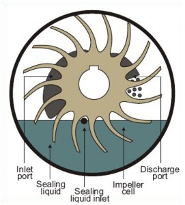 liquid_ring