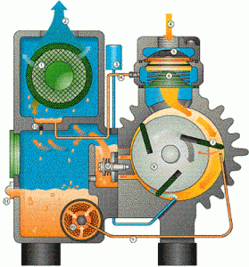 Oil sealed rotary vane vacuum pump, internal operation